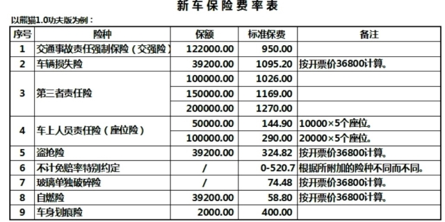 汽车保险费是怎么算的