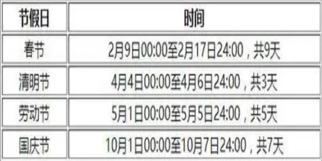 高速免费时间2024