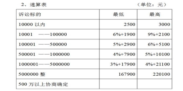 离婚律师收费一般是怎么收的