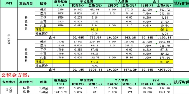 补缴社保的缴费标准