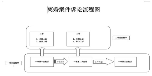 如何起诉离婚流程和费用