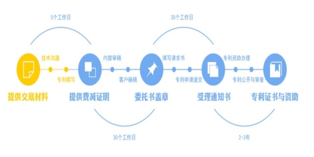 专利申请流程费用是多少