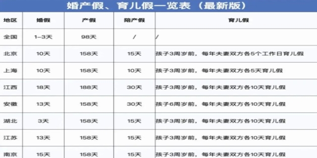 2024年最新工龄工资标准怎么规定