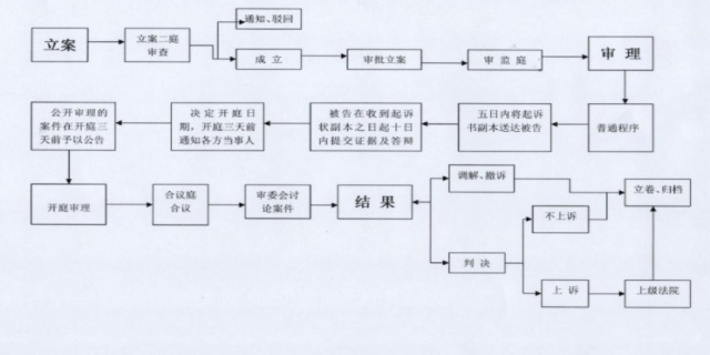 2024刑事诉讼法的再审程序是怎样的