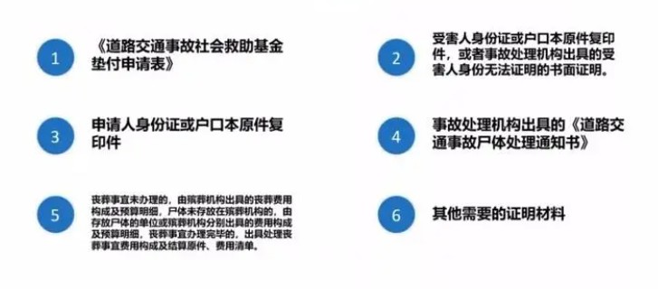 交通事故中受害者如何申请救助金