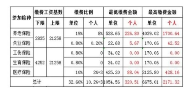 失业救助金领取条件及标准