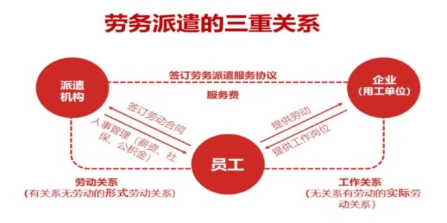 劳务派遣是什么意思