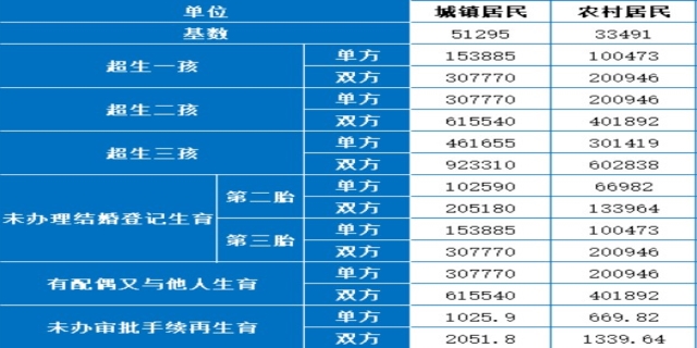 法律规定小孩一个月抚养费多少钱