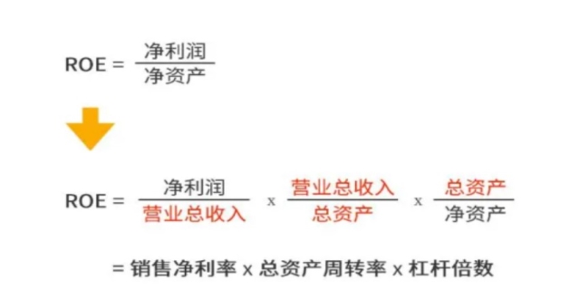 净资产收益率如何计算