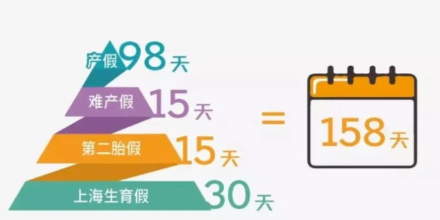 产假规定有多少天