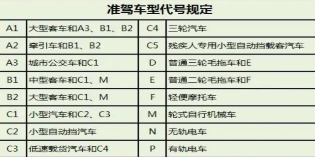 a2驾驶证能开什么车