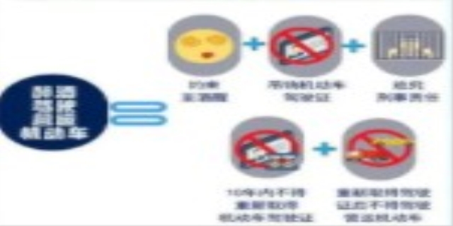 2024年酒驾处罚标准
