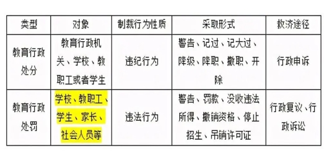 行政处罚都有哪些,行政处罚与行政执法区别