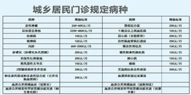 2024职工医保报销比例有什么要求