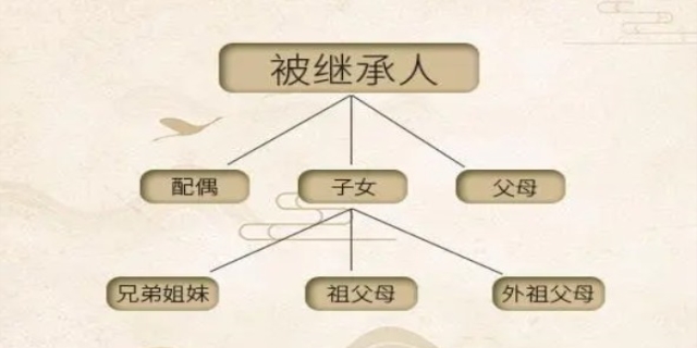 遗产继承的法律规定