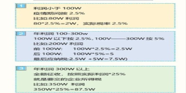 企业所得税如何计算