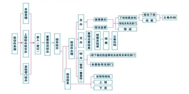 12388电话举报流程是怎样的