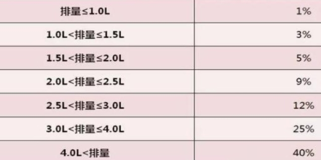 如何计算车辆购置税