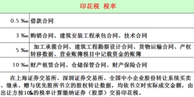 印花税应该交多少