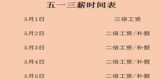 五一法定假日几天是三倍工资