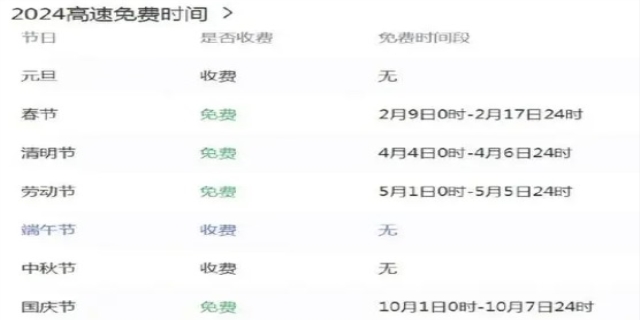 2024端午节高速免费吗