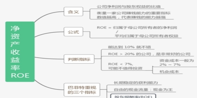 净资产的计算公式及分类