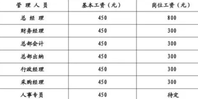 企业绩效工资怎么算的