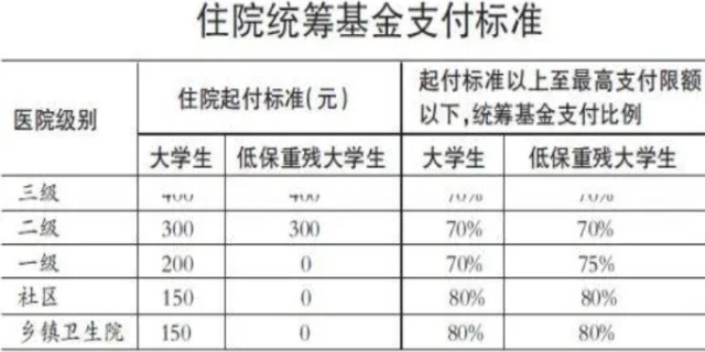 医保统筹支付什么意思，医保统筹支付标准是什么