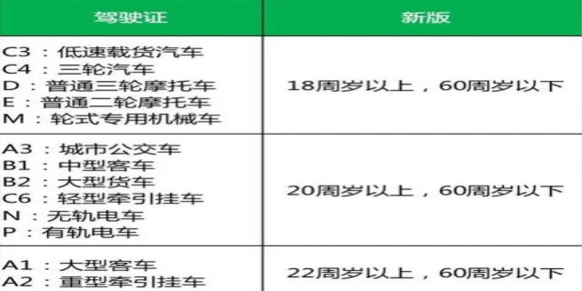 c1和c2驾照之间有哪些区别
