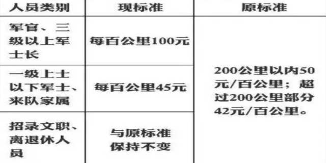 2024职工享有探亲假有何条件,职工探亲假能休多长时间...