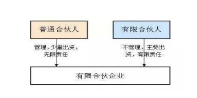 合伙与合作的区别