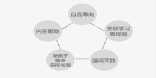 成人教育学习形式包括哪些
