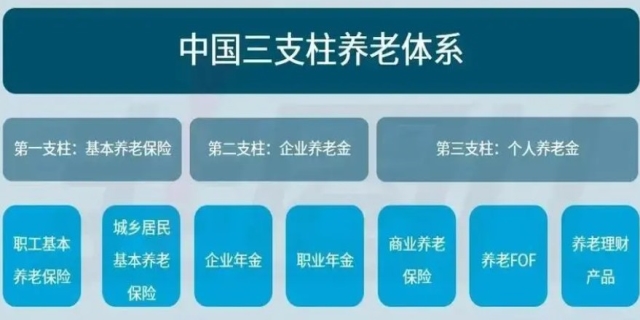 职业年金是什么,如何领取职业年金
