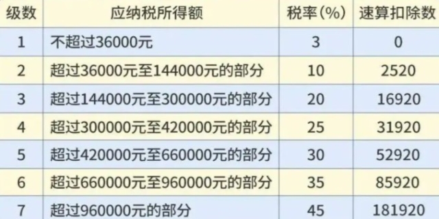 2024个人所得税的专项扣除项目及标准是什么