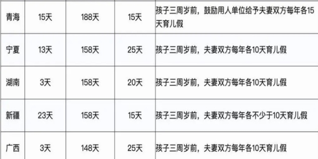 2024年陪产假最新规定是怎样的