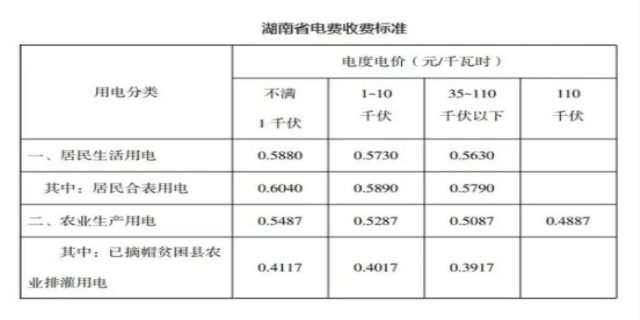 农村电费收费标,2024最新规定是什么