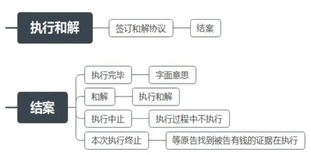 欠钱不还怎么网上起诉流程