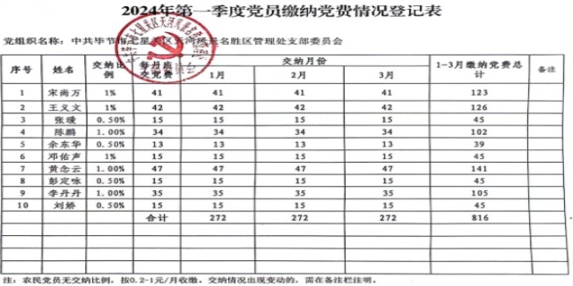 2024年在职党员党费缴纳标准