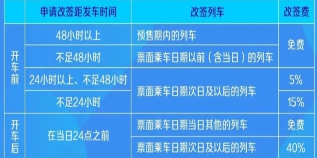 2024火车票退票新规定有哪些