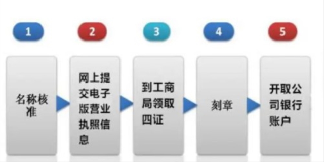 公司深圳注册流程及费用