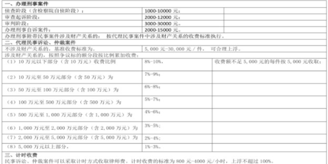 500万律师费用收取标准