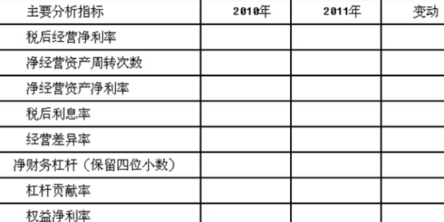 销售利润率计算公式是什么