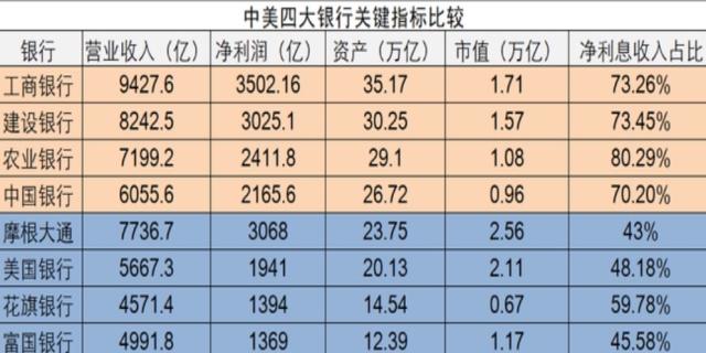企业四种利润率计算公式是怎么样的