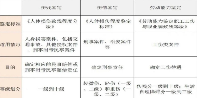 轻伤二级能判几年