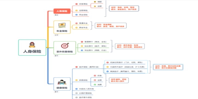 商业险包括哪些险种