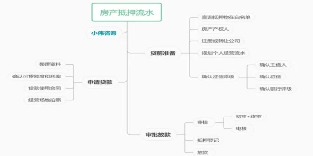 房产二次抵押贷款的流程是怎样的