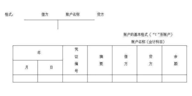 什么是账户,账户的格式是怎样的