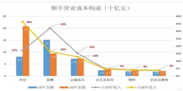 营业成本的组成内容是什么