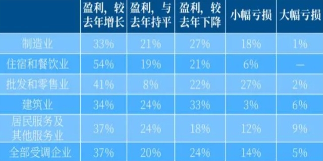企业四种利润率计算公式是怎么样的