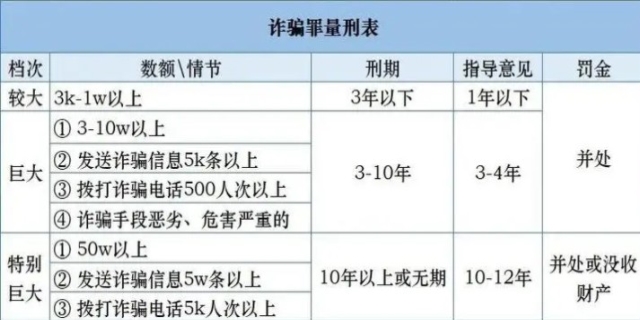 合同诈骗罪立案与量刑标准是什么